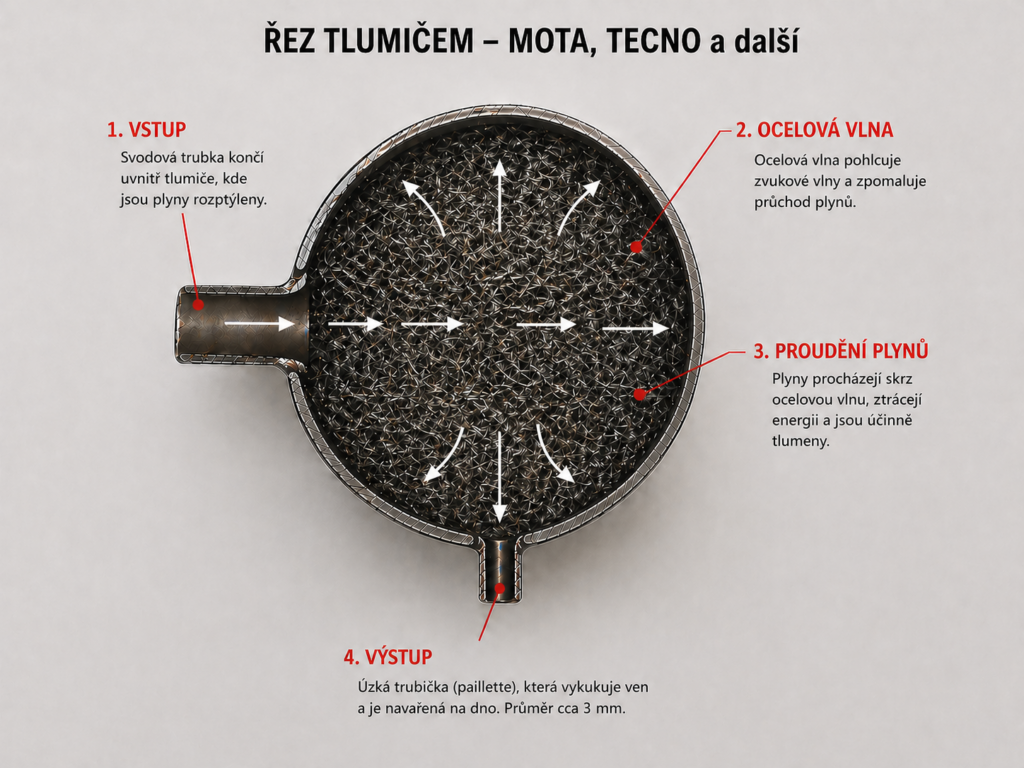 MOTA: Absorpční výfuk na VeloSolex s ocelovou vlnou.