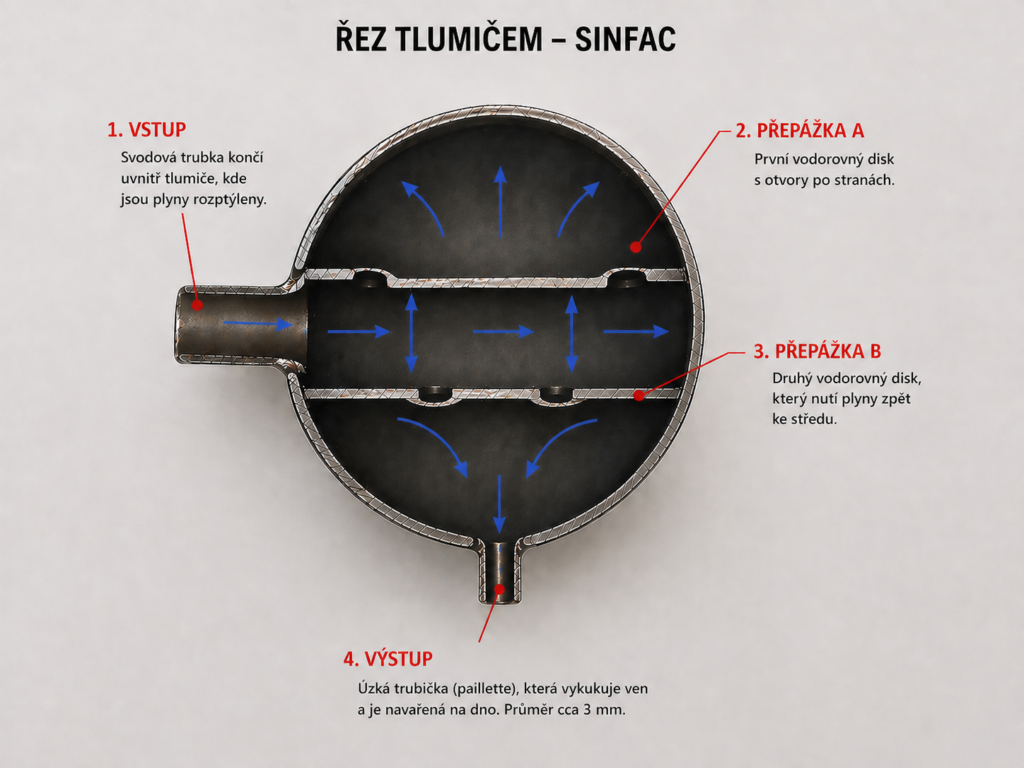 SINFAC: Originální výfuk na VeloSolex s přepážkami.